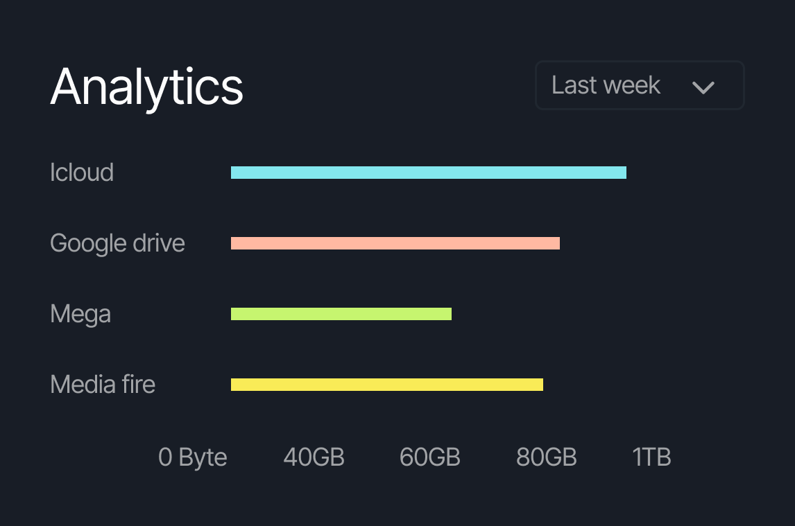 Enterprise-grade reliability feature